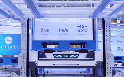 Multi-Scenario Smart Adaptation — Zikoo’s Six-Way Shuttle Powers the Digital Transformation of Warehousing
