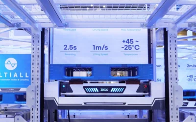 Full-Scenario Adaptation: Six-Way Shuttle Driving Warehouse Digital Transformation