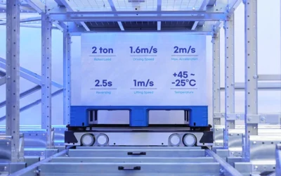 The Modular Revolution — Unlocking Maximum Space Potential with Zikoo’s Six-Way Shuttle