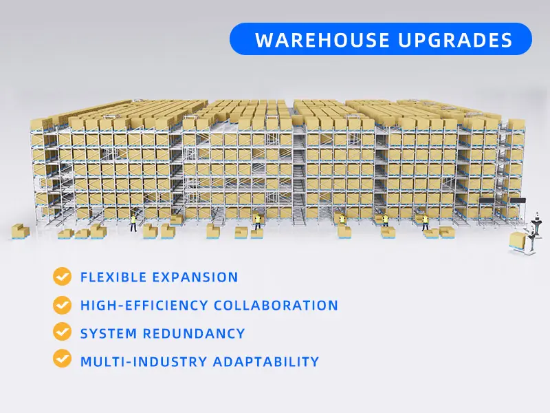 Four-way shuttle system designed for high-density automated storage and retrieval