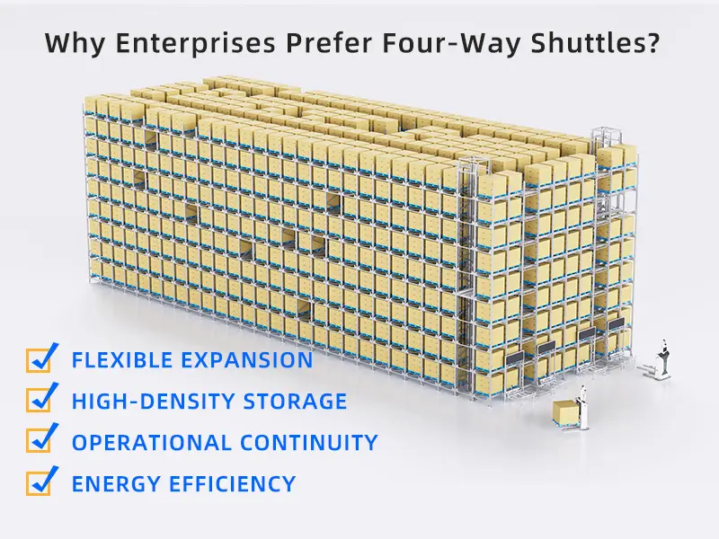 Dense storage warehouse powered by shuttle robots