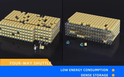 A New Path to Sustainability: How Four-Way Shuttles Redefine Automated Storage