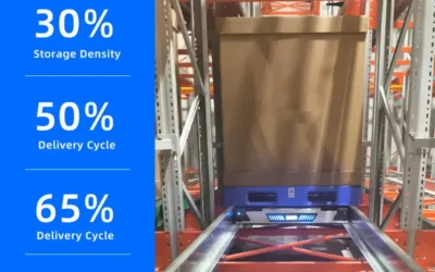 The Future of Warehouse Upgrades: Four-Way and Six-Way Shuttles