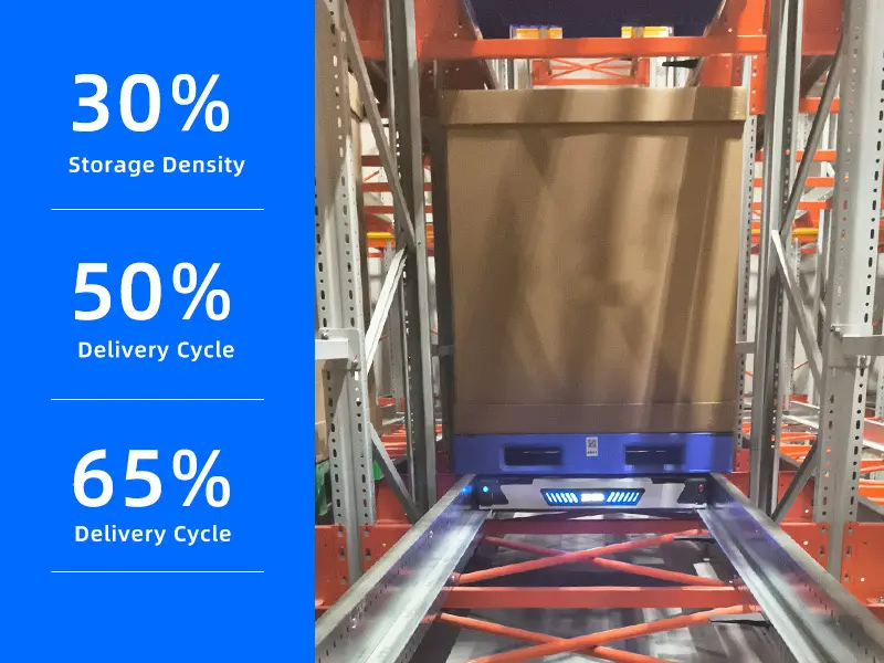 The Future of Warehouse Upgrades: Four-Way and Six-Way Shuttles