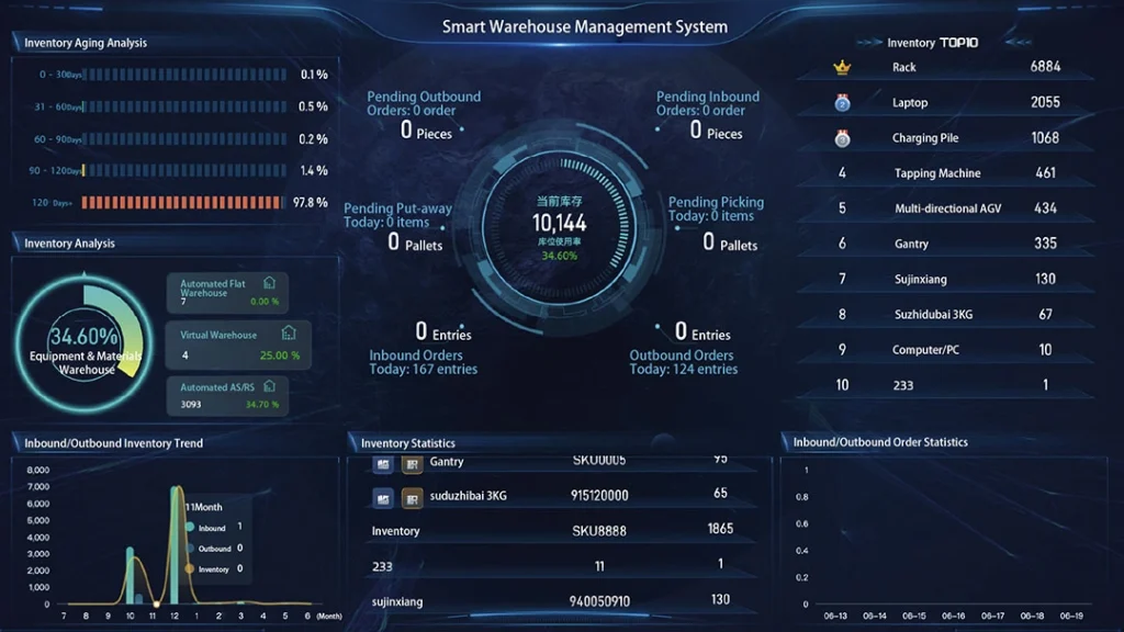 Warehouse management system controlling shuttle-based automation