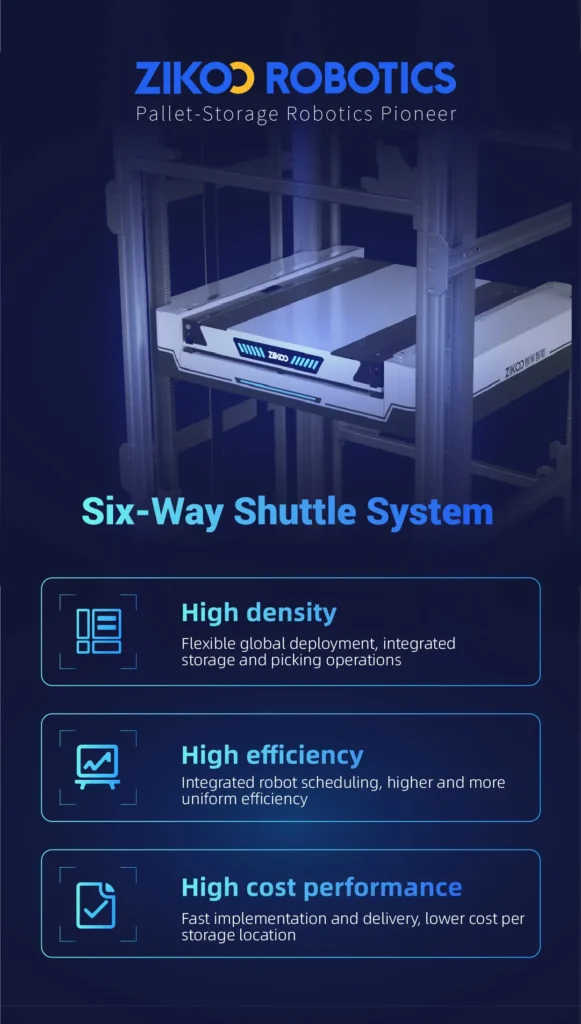 Automatic 3D warehouse solution based on shuttle robot dense storage