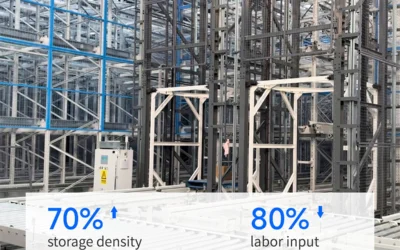 Four-Way Shuttle Automated Warehouse Helps Australian Packaging Company Increase Storage Density by 70%